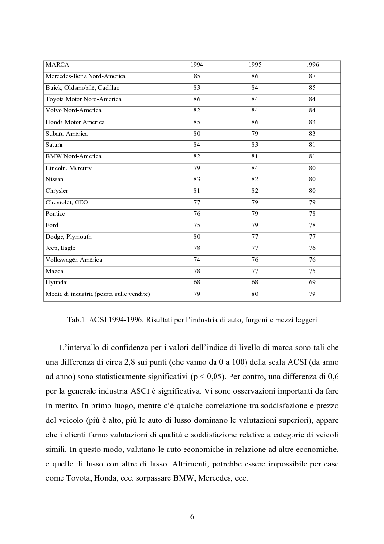 Anteprima della tesi: Analisi statistica della soddisfazione della clientela nel settore dell'automobile, Pagina 6