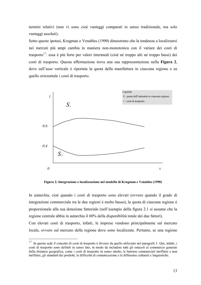 Anteprima della tesi: I distretti industriali: un caso di successo dell'economia italiana, Pagina 11