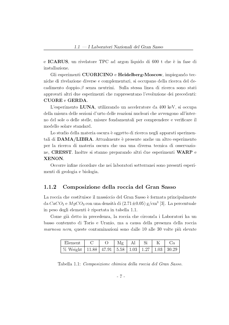 Anteprima della tesi: Studio del flusso di neutroni indotto dai muoni cosmici nei LNGS con l'esperimento LVD, Pagina 7