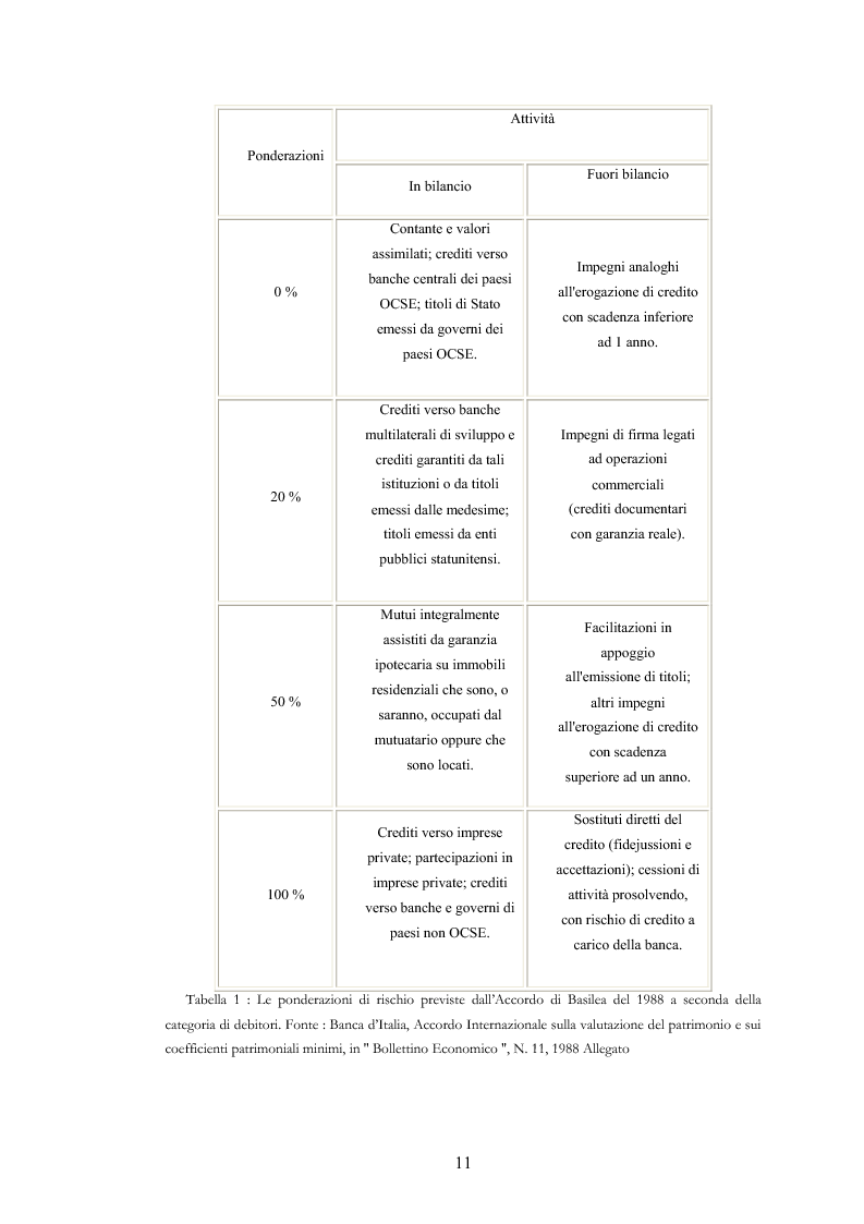 Anteprima della tesi: Il finanziamento delle imprese alla luce degli Accordi di Basilea 2, Pagina 11