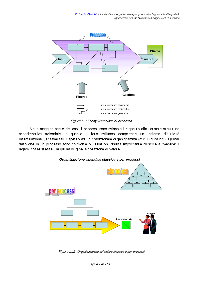 Anteprima della tesi: La struttura organizzativa per processi e l’approccio alla qualità: applicazioni presso l’Università degli Studi di Firenze, Pagina 3