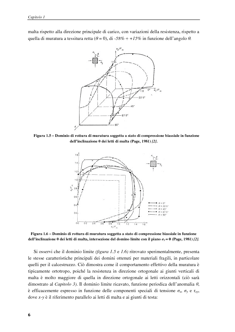 Anteprima della tesi: Simulazioni agli elementi finiti del comportamento dinamico di pareti in muratura, Pagina 6