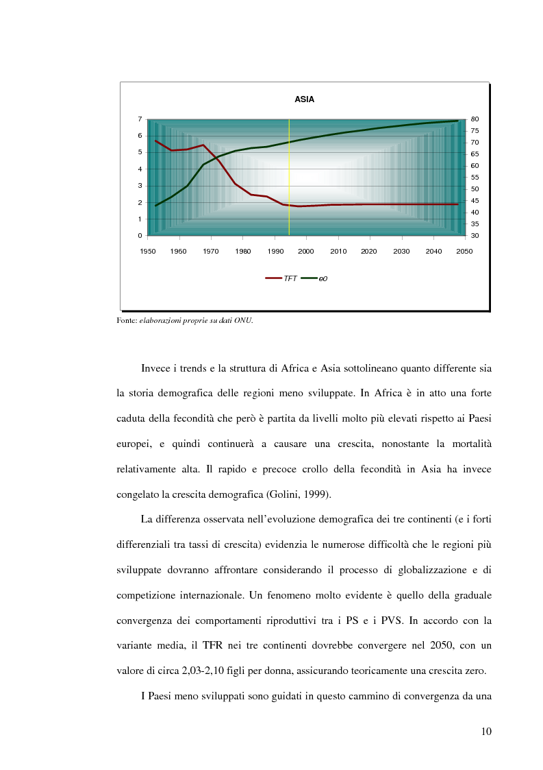 Anteprima della tesi: Invecchiamento della popolazione e invecchiamento della forza lavoro. Uno scenario per tre aziende italiane., Pagina 12