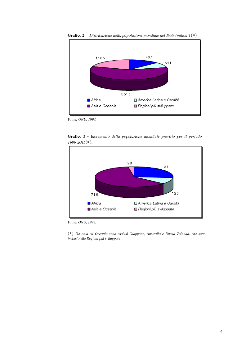 Anteprima della tesi: Invecchiamento della popolazione e invecchiamento della forza lavoro. Uno scenario per tre aziende italiane., Pagina 6