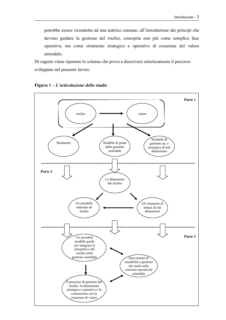 Anteprima della tesi: Il rischio nell'impresa. Concetti, prospettive d’analisi, principi di gestione, Pagina 5