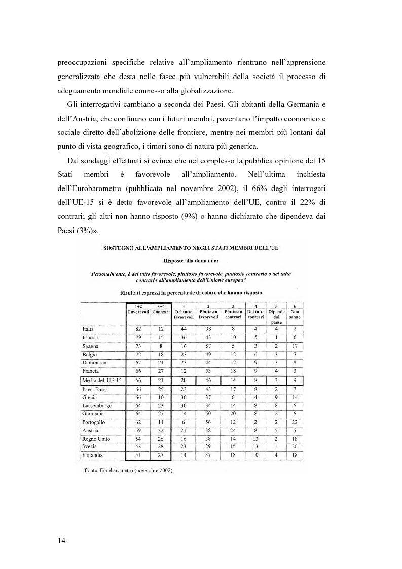 Anteprima della tesi: Polonia: frontiera dell'Unione Europea. La politica d'immigrazione nel contesto socio-giuridico polacco., Pagina 10