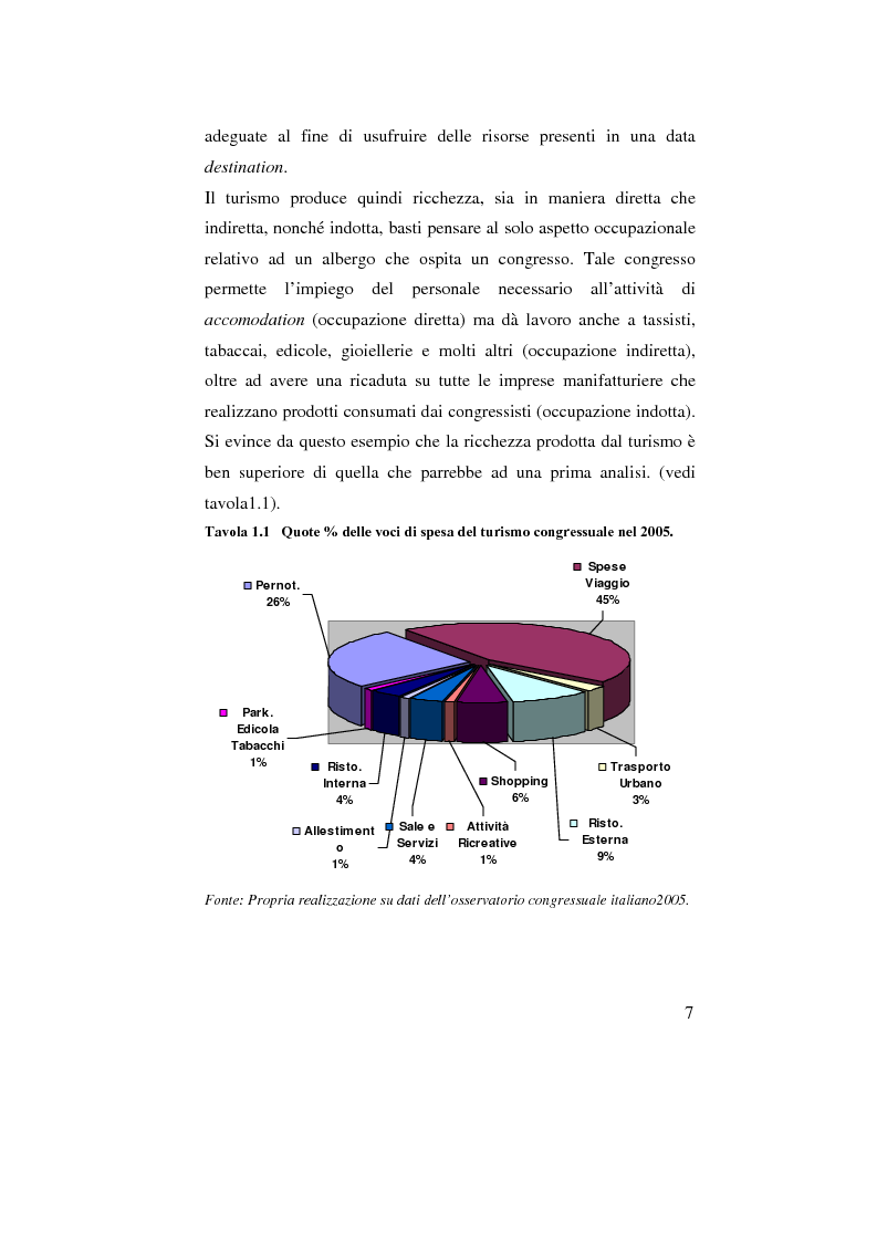 Anteprima della tesi: Il turismo congressuale in Campania, Pagina 4