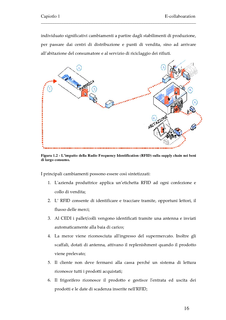 Anteprima della tesi: Implementazione di un driver del middleware Singularity per il controllo del reader Samsys, Pagina 10