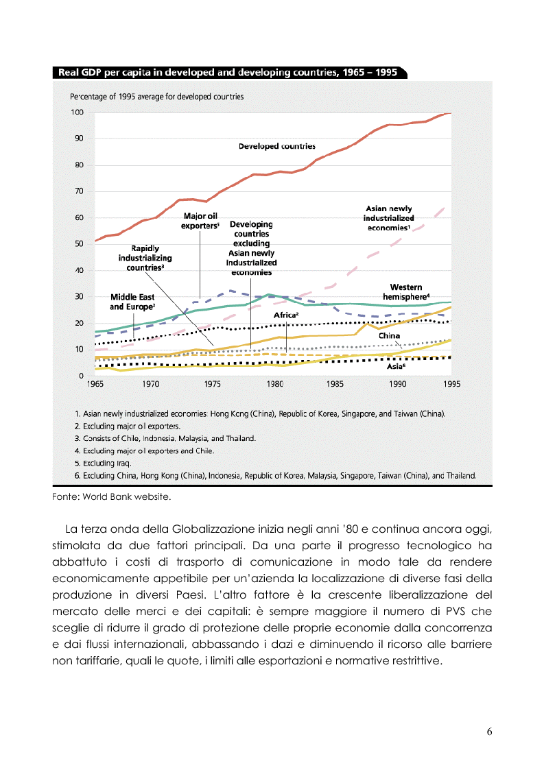 Anteprima della tesi: Flussi di Capitali verso i Paesi in Via di Sviluppo nell'era della Nuova Globalizzazione, Pagina 6