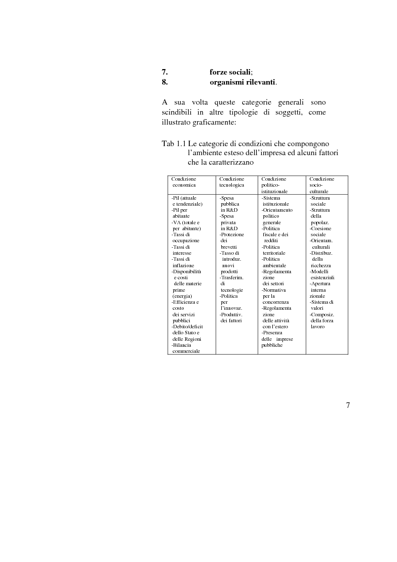 Anteprima della tesi: Analisi competitiva e strategie di posizionamento: il caso della stampa periodica, Pagina 7