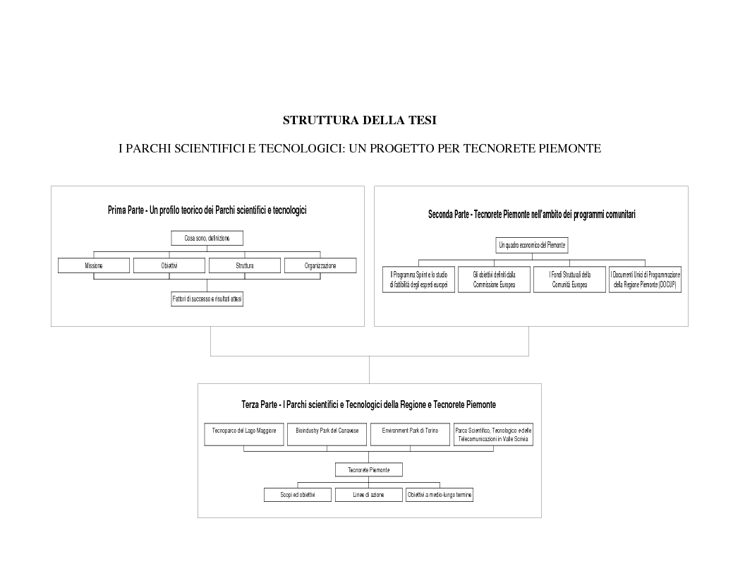 Anteprima della tesi: I Parchi Scientifici e Tecnologici: un progetto per Tecnorete Piemonte, Pagina 6