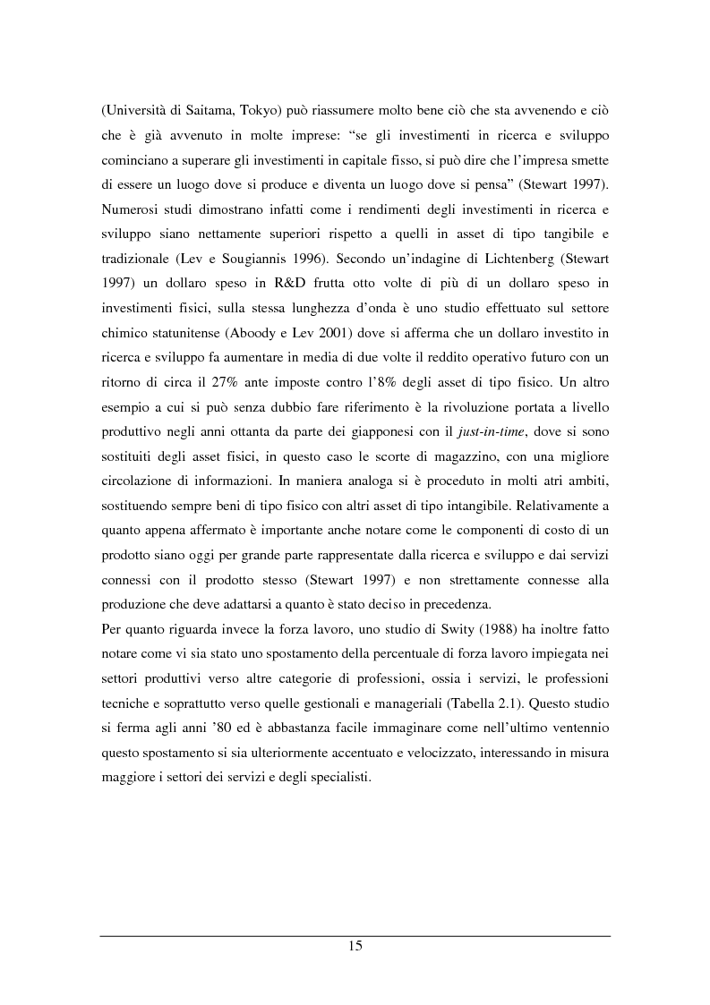 Estratto dalla tesi: I microfondamenti organizzativi nella valutazione degli intangibles