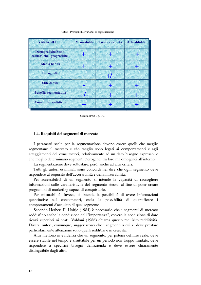 Estratto dalla tesi: Posizionamento e comunicazione pubblicitaria: il caso Ferrarelle