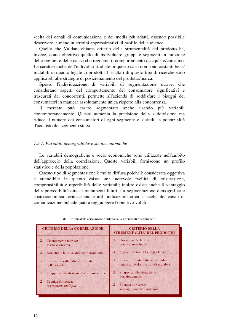 Anteprima della tesi: Posizionamento e comunicazione pubblicitaria: il caso Ferrarelle, Pagina 8