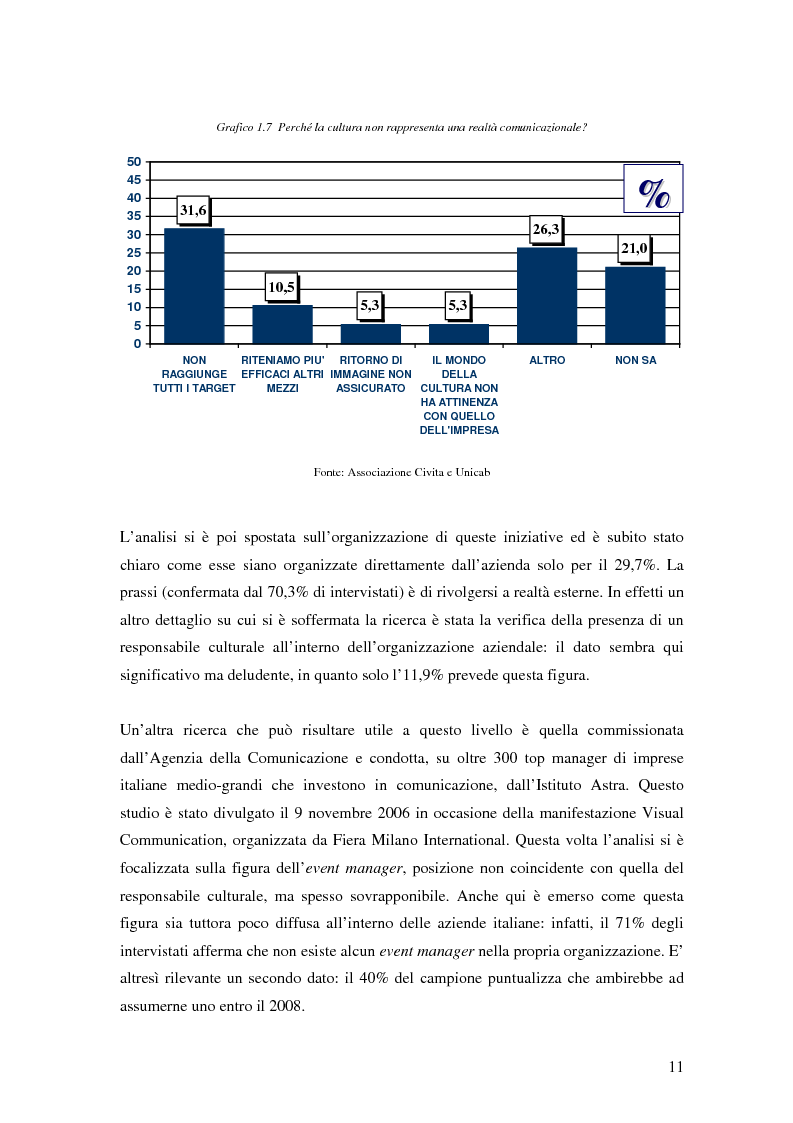 Anteprima della tesi: Il brand entertainment: il caso di Comunicare In Teatro, Pagina 11
