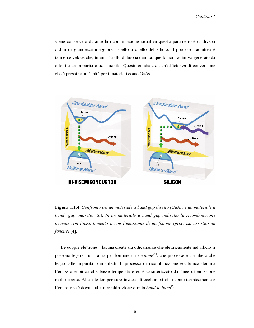 Anteprima della tesi: Progetto di una cavità Fabry-Perot basata su nanocluster di silicio drogati con erbio, Pagina 12