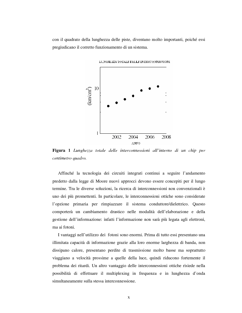 Anteprima della tesi: Progetto di una cavità Fabry-Perot basata su nanocluster di silicio drogati con erbio, Pagina 2