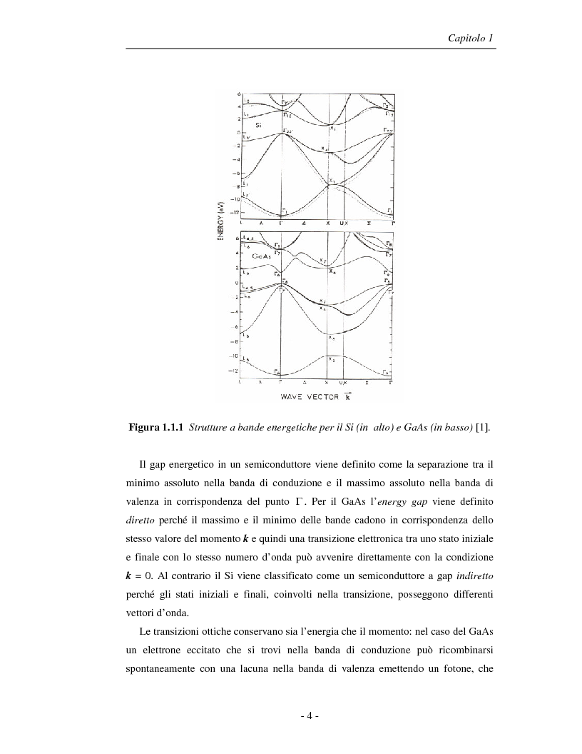 Anteprima della tesi: Progetto di una cavità Fabry-Perot basata su nanocluster di silicio drogati con erbio, Pagina 8