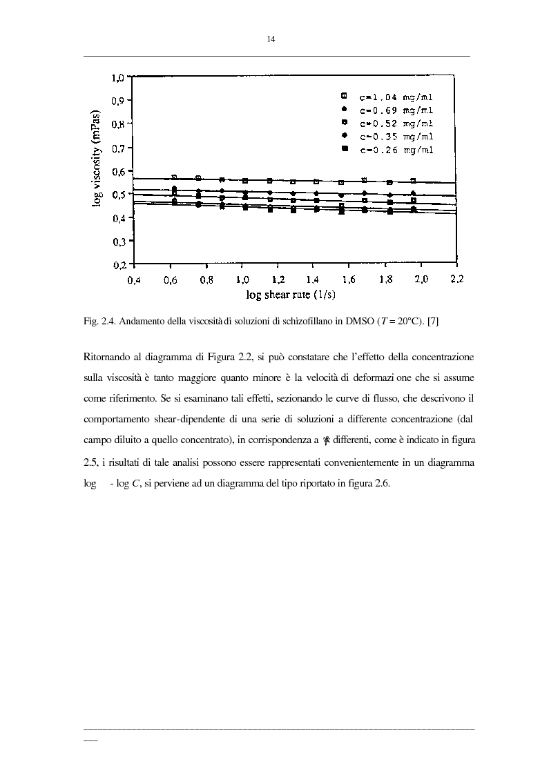 Anteprima della tesi: Viscosità di soluzioni acquose di polimeri: studio sperimentale di sistemi contenenti polietilenglicoli e/o destrani, Pagina 12