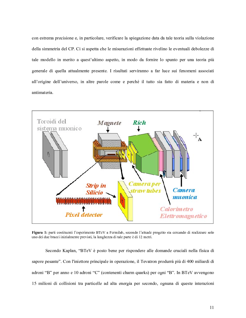 Anteprima della tesi: Scelta dei materiali ed analisi strutturale per supporti di rivelatori di particelle dell’esperimento BTeV a FermiLAB (U.S.A.), Pagina 6