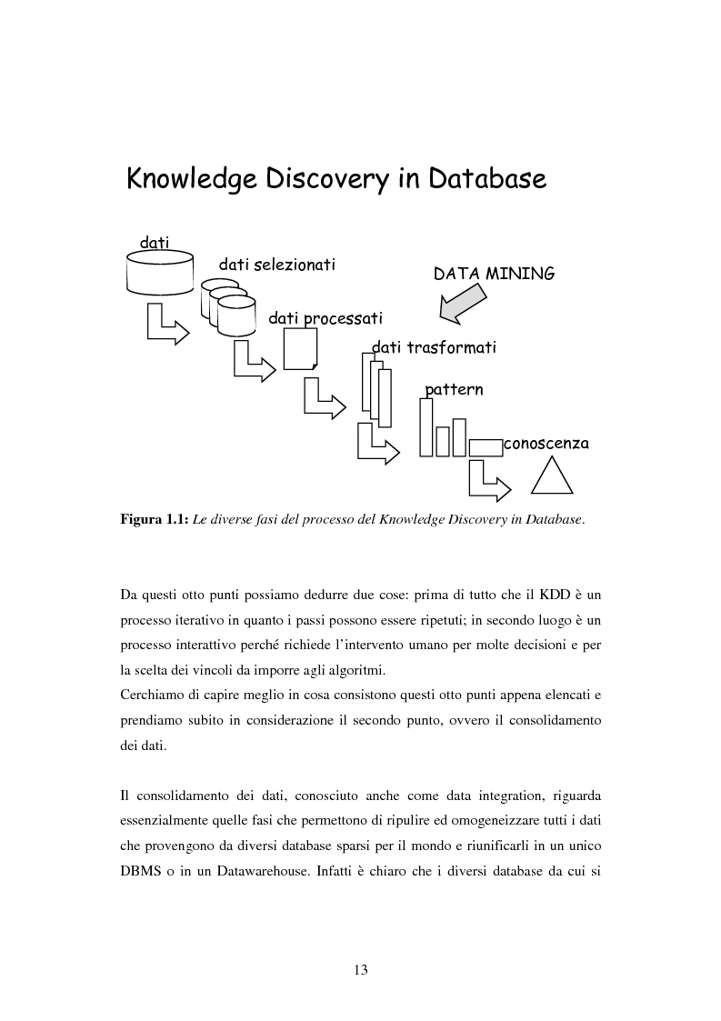Anteprima della tesi: Protezione della privacy e prevenzione della discriminazione nel data mining, Pagina 11