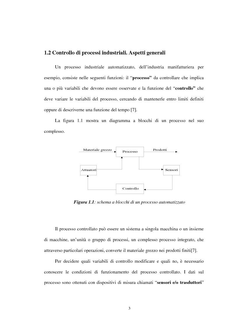 Anteprima della tesi: Sistemi per l'automazione di piccole aziende, Pagina 5