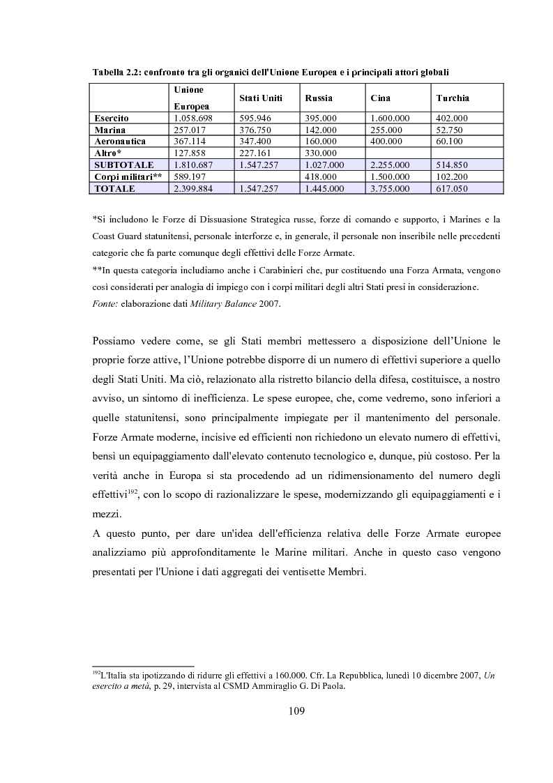 Anteprima della tesi: La dimensione militare dell'Unione Europea. Sviluppi politici, strumenti, attività operativa, Pagina 9