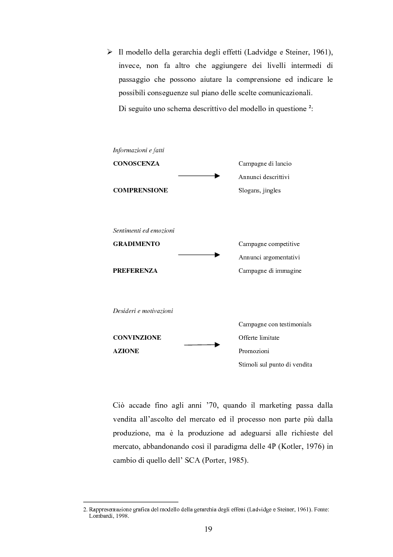 Anteprima della tesi: Analisi della comunicazione pubblicitaria delle sigarette: due marchi a confronto, Pagina 15