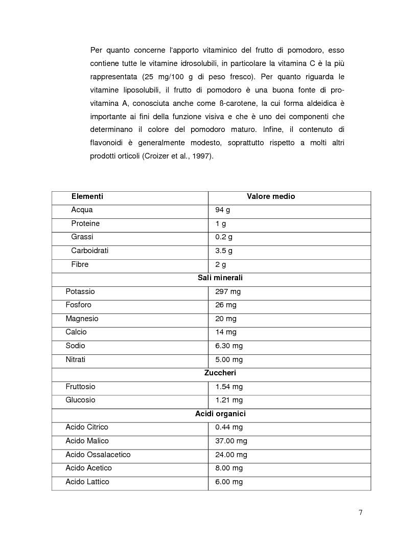 Anteprima della tesi: Pattern isoenzimatico e attività di perossidasi in frutti di pomodoro dela linea HP-1 maturati in presenza o assenza della radiazione UV-B, Pagina 6