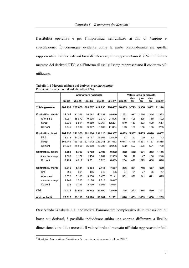 Anteprima della tesi: Il pricing delle opzioni: implicazioni operative del modello di Heston, Pagina 7