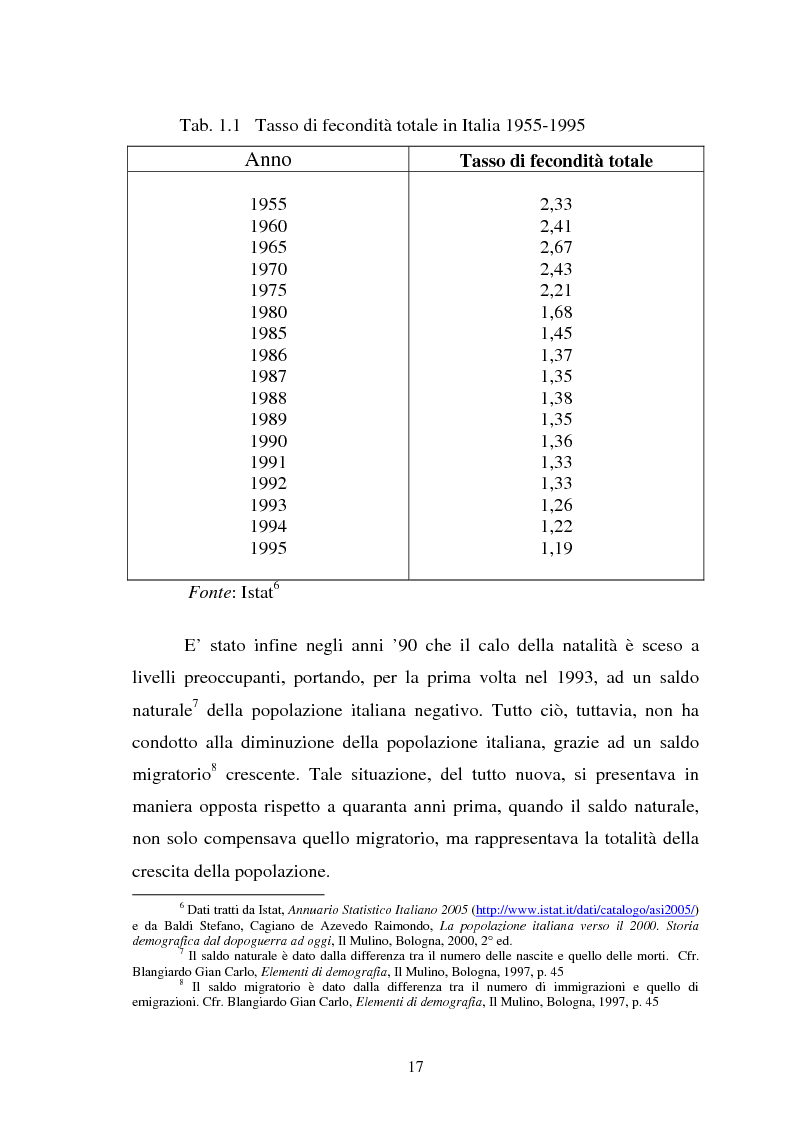 Anteprima della tesi: La fecondità in Italia: riflessioni teoriche ed evidenze empiriche in un confronto tra le province, Pagina 11