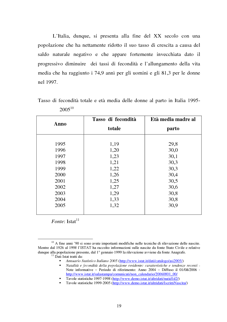 Anteprima della tesi: La fecondità in Italia: riflessioni teoriche ed evidenze empiriche in un confronto tra le province, Pagina 13