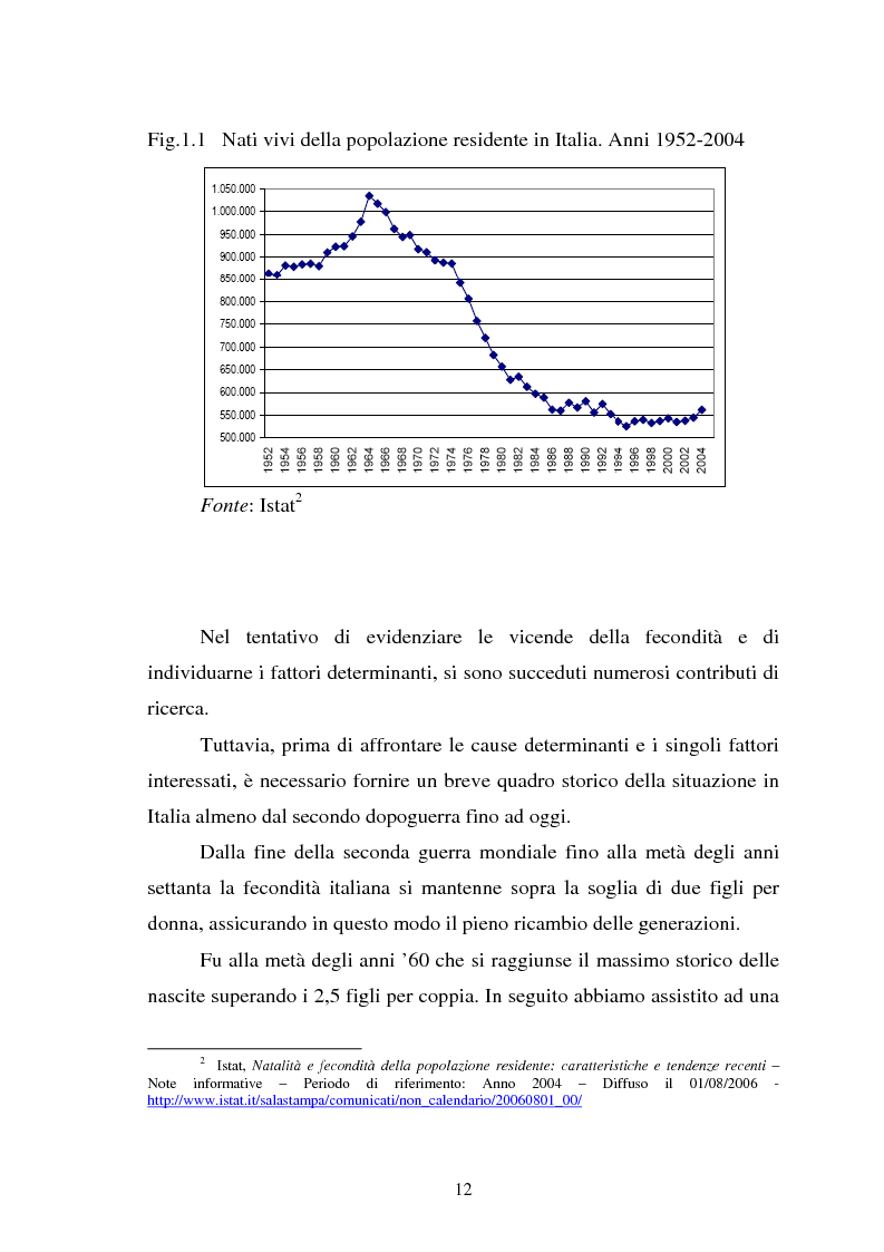 Anteprima della tesi: La fecondità in Italia: riflessioni teoriche ed evidenze empiriche in un confronto tra le province, Pagina 6
