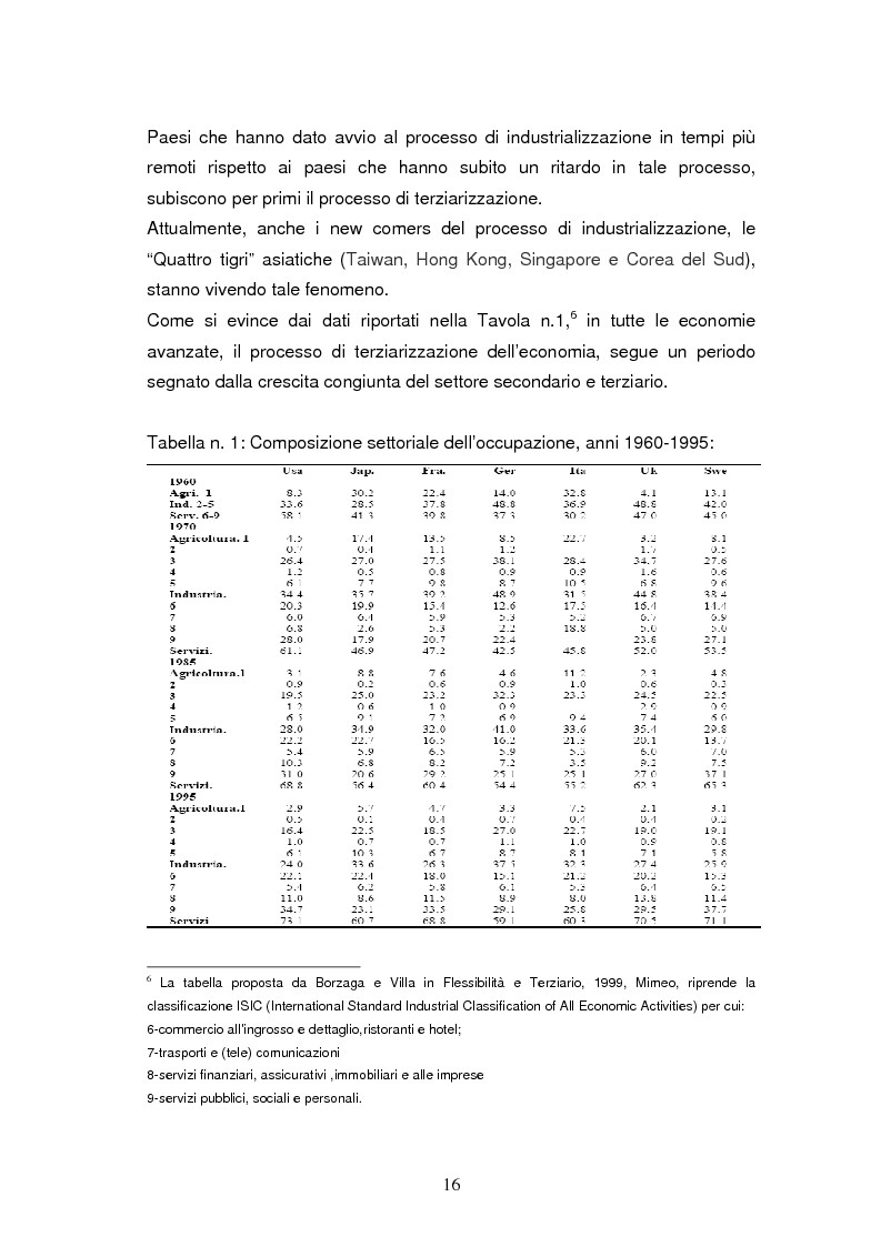Anteprima della tesi: Le dinamiche di terziarizzazione dell'economia: un'indagine comparata sulla Regione Umbria, Pagina 14
