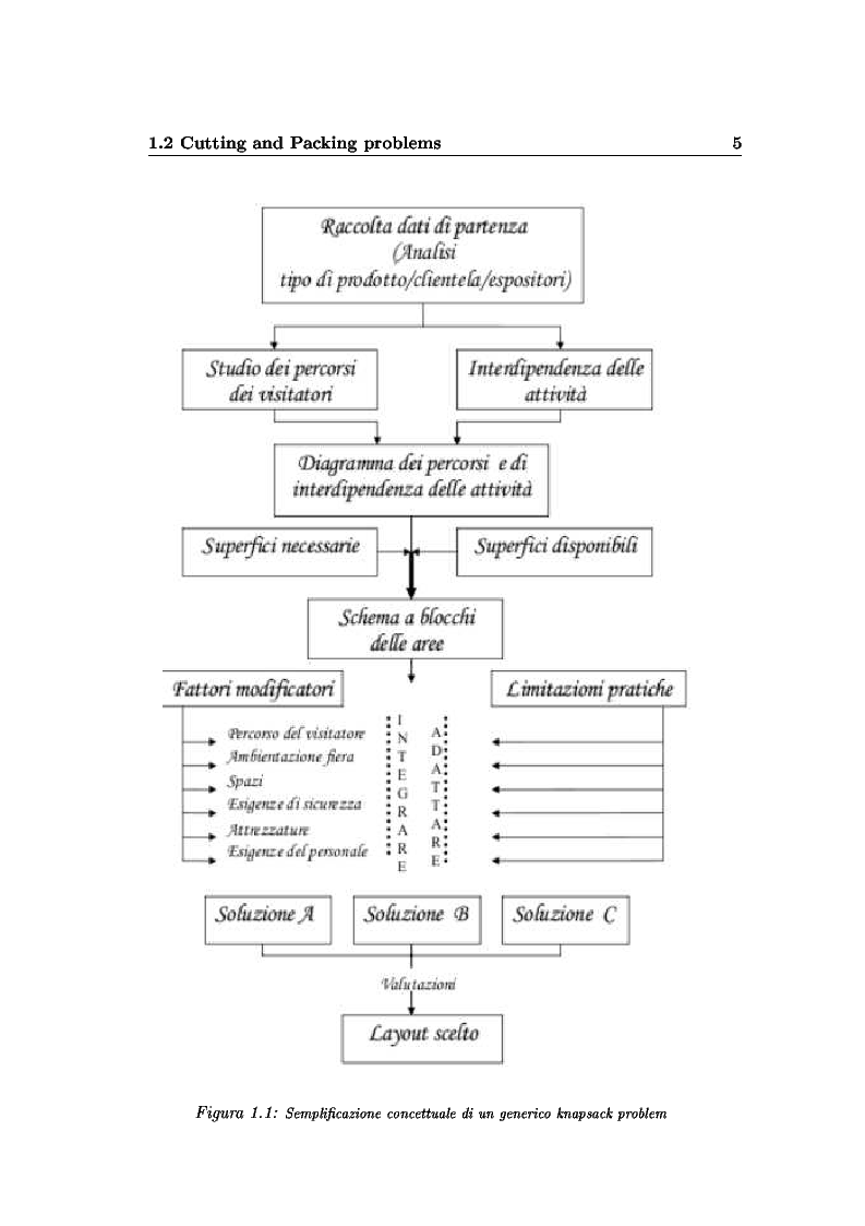 Anteprima della tesi: Modelli e algoritmi per l'ottimizzazione di layout fieristici, Pagina 7