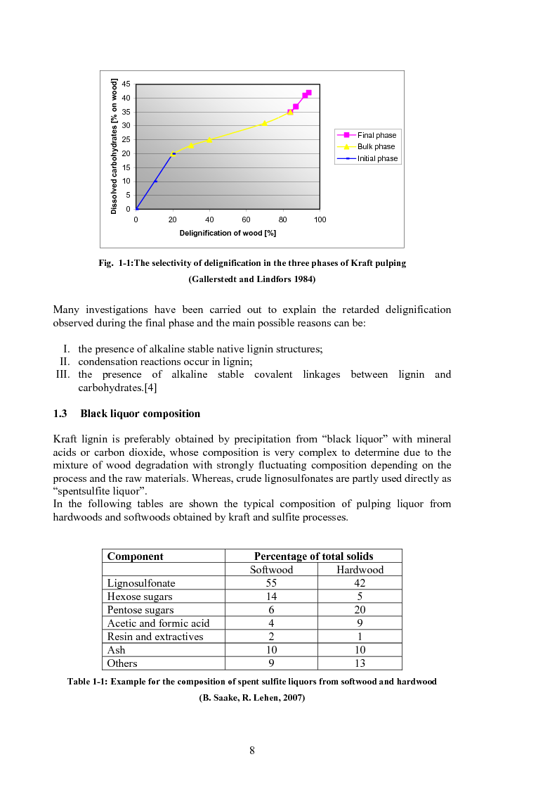 Anteprima della tesi: Produzione di fenoli da cracking catalitico della lignina - Catalytic Hydrocracking of Lignin for Phenols Production, Pagina 7
