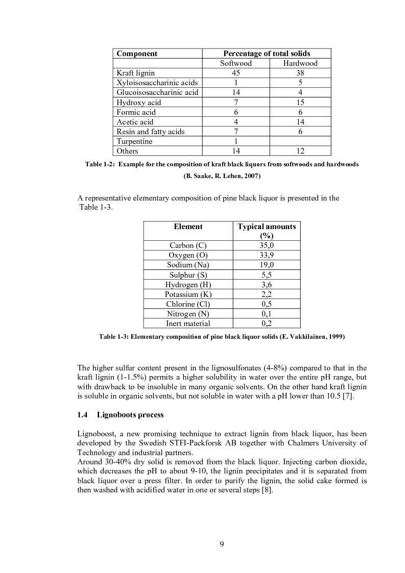 Anteprima della tesi: Produzione di fenoli da cracking catalitico della lignina - Catalytic Hydrocracking of Lignin for Phenols Production, Pagina 8
