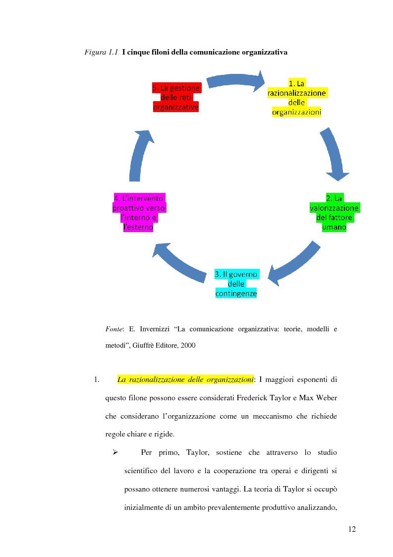 Anteprima della tesi: Nuove strategie comunicative: il gruppo Aquolina, Pagina 6