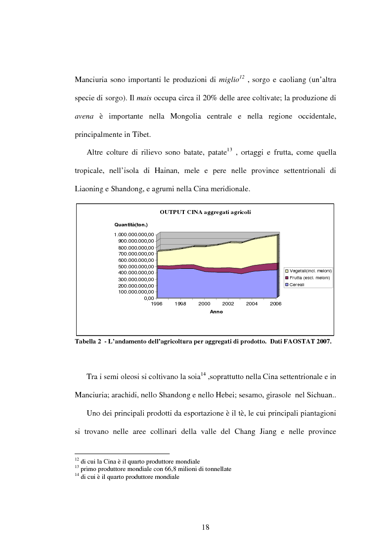 Anteprima della tesi: Prodotti agroalimentari: rapporti Italia-Cina. Il commercio, il rischio della concorrenza e le opportunità di un nuovo mercato, Pagina 12