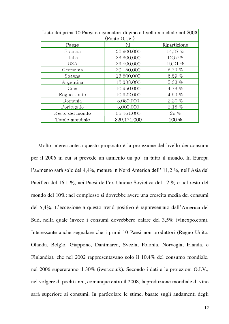 Anteprima della tesi: Caratteristiche strutturali ed economiche del settore viticolo della Tuscia e problematiche di valorizzazione della sua produzione, Pagina 10
