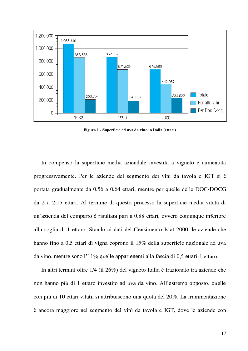 Anteprima della tesi: Caratteristiche strutturali ed economiche del settore viticolo della Tuscia e problematiche di valorizzazione della sua produzione, Pagina 15