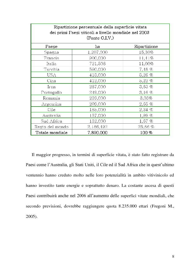 Anteprima della tesi: Caratteristiche strutturali ed economiche del settore viticolo della Tuscia e problematiche di valorizzazione della sua produzione, Pagina 6