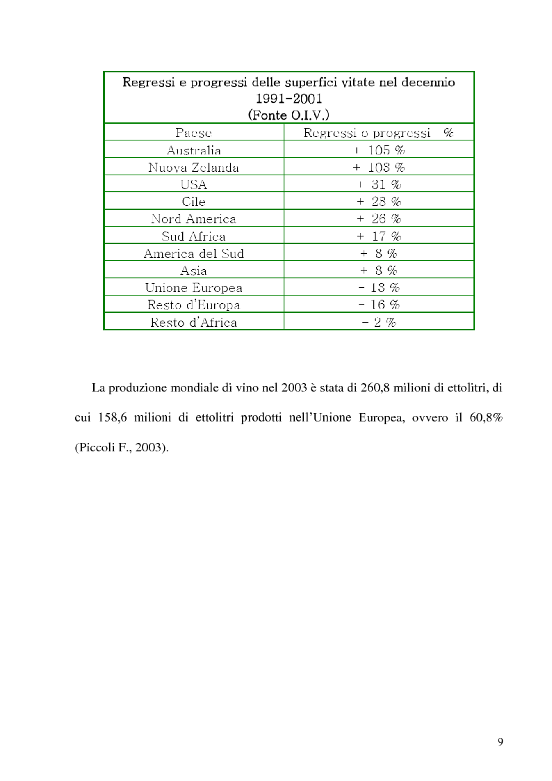 Anteprima della tesi: Caratteristiche strutturali ed economiche del settore viticolo della Tuscia e problematiche di valorizzazione della sua produzione, Pagina 7