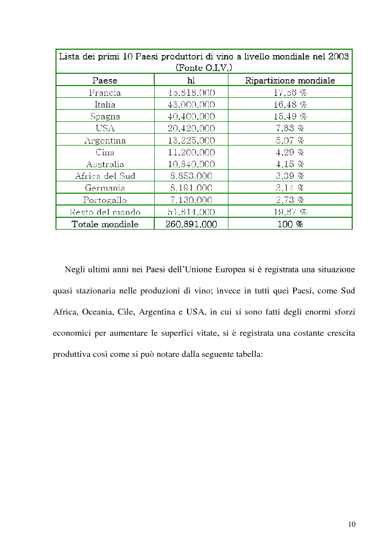 Anteprima della tesi: Caratteristiche strutturali ed economiche del settore viticolo della Tuscia e problematiche di valorizzazione della sua produzione, Pagina 8