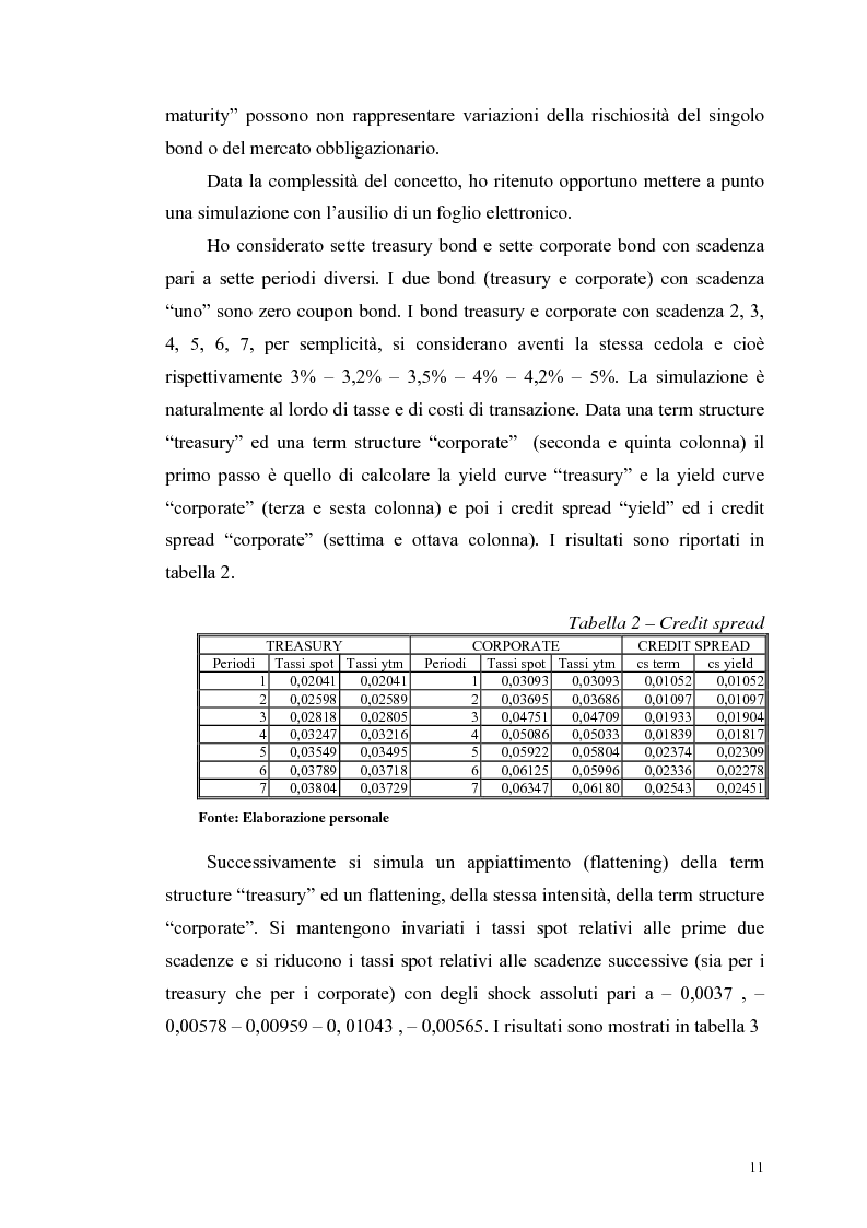 Anteprima della tesi: Le determinanti e l’hedging dei credit spread con le opzioni put europee su indice: una verifica empirica, Pagina 11