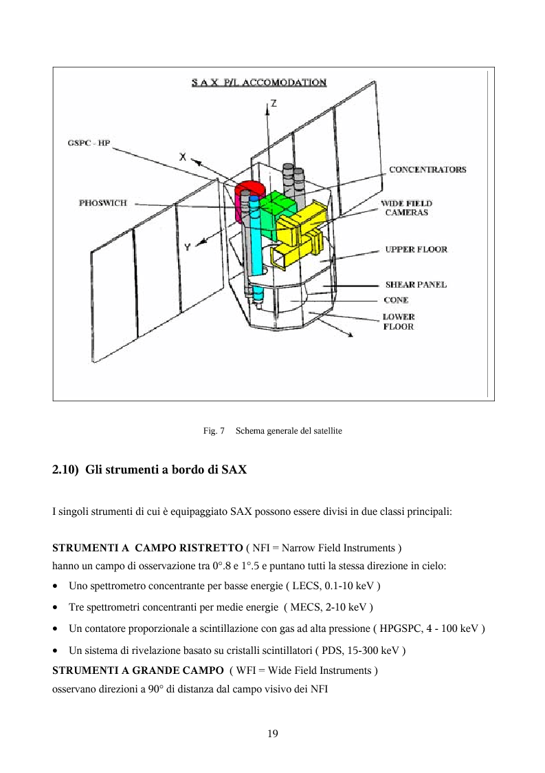 Anteprima della tesi: Ricerca automatica di eventi transienti e problemi di archiviazione ed analisi dei dati del satellite per astronomia X BeppoSAX, Pagina 14