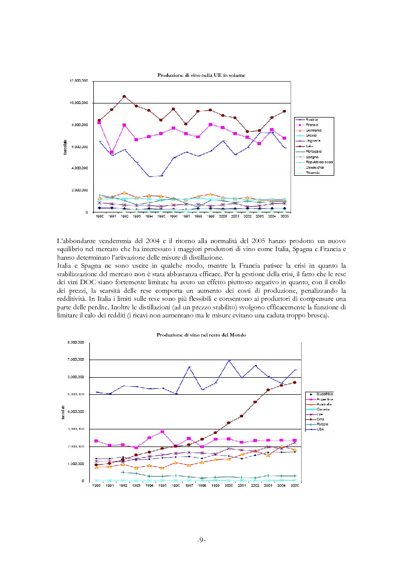 Anteprima della tesi: L'economia del settore vitivinicolo in Europa ed in Italia - Illustrazione dei percorsi economici per una riforma del settore, Pagina 5