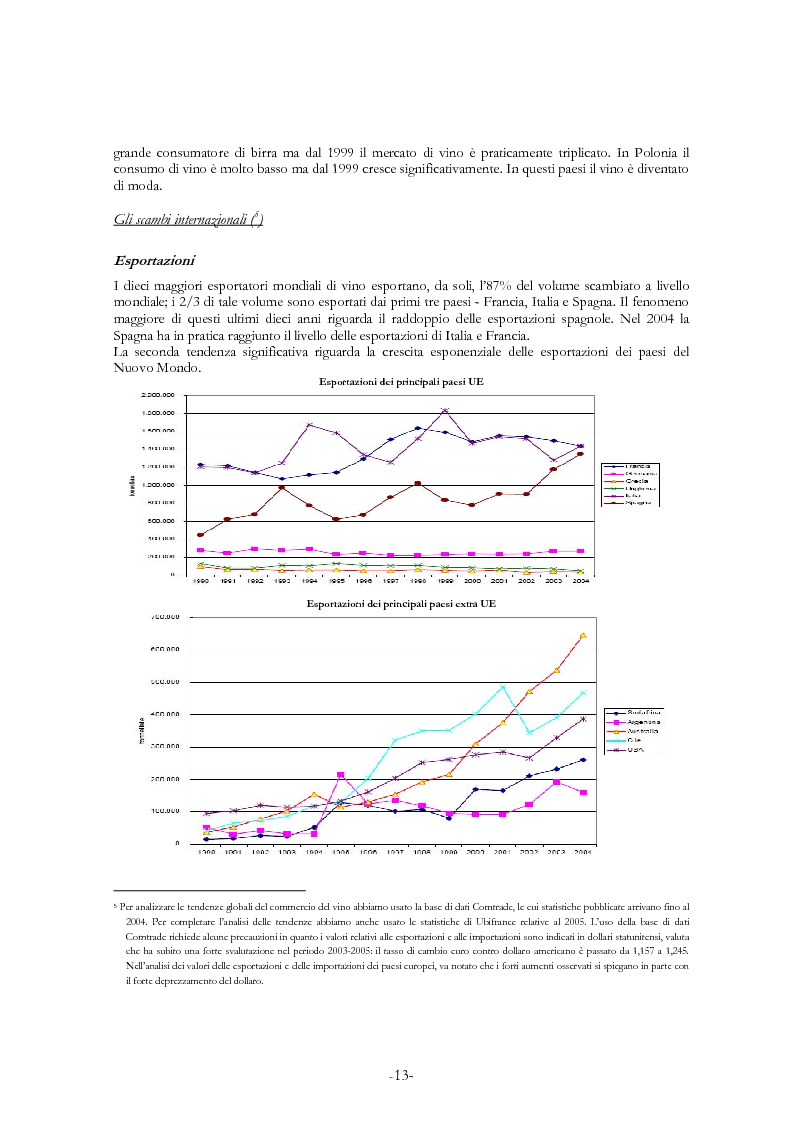 Anteprima della tesi: L'economia del settore vitivinicolo in Europa ed in Italia - Illustrazione dei percorsi economici per una riforma del settore, Pagina 9