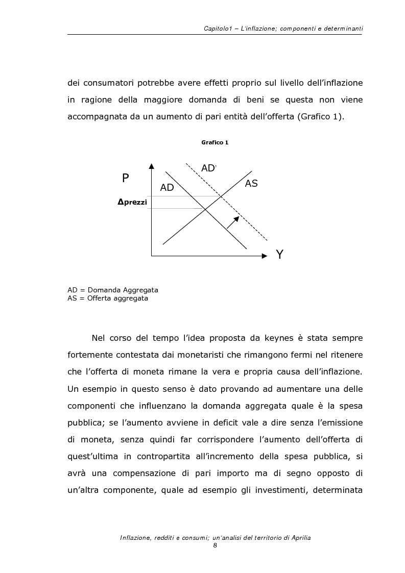 Anteprima della tesi: Inflazione redditi e consumi; un'analisi sul territorio di Aprilia, Pagina 11