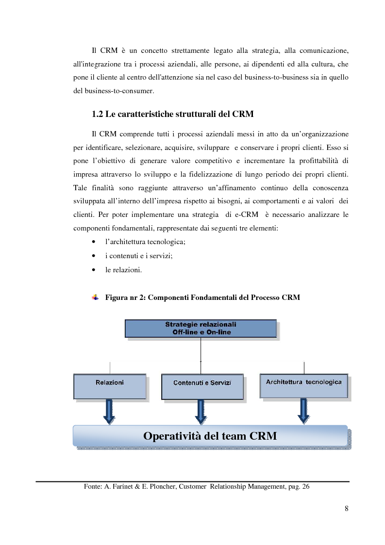 Anteprima della tesi: Customer Relationship Management - L'applicazione di un sistema CRM in un'azienda informatica, Pagina 5